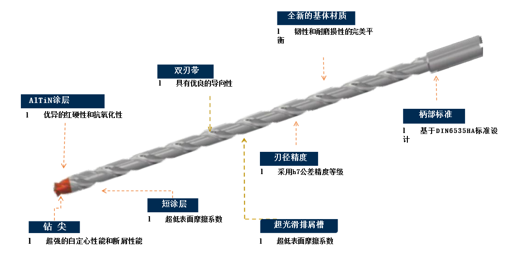 D938系列深孔钻 class=
