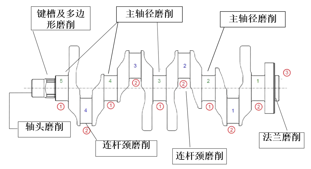 曲轴磨削