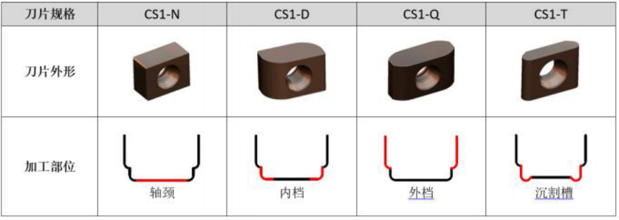CS1系列