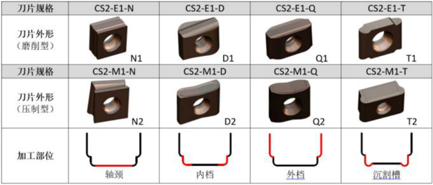 CS2-E1/M1系列