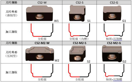 CS2-E2/M2系列